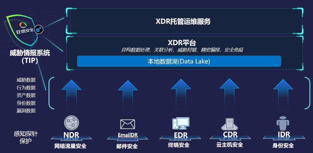 構筑安全防線 亞信安全助力山東省互聯網數據服務安全