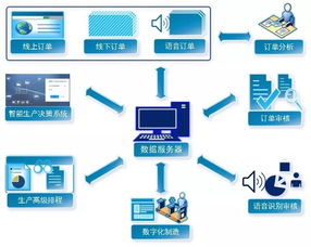 新制造、新電商與工業互聯網 山東數據服務業的融合創新方法論
